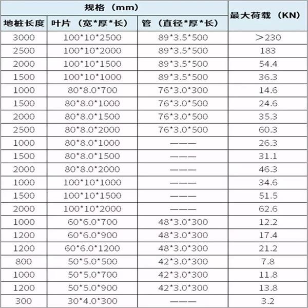 哈密大棚螺旋地桩产品规格尺寸